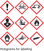 clp pictograms