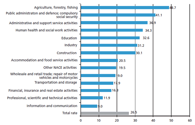 illness rate 2011 illness rate 2011