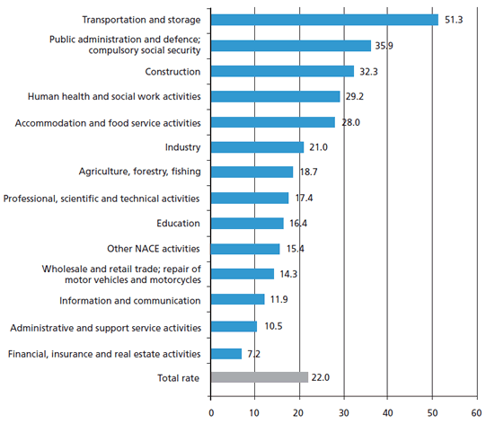 injury rate 2011 injury rate 2011