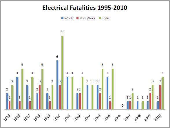 electricity