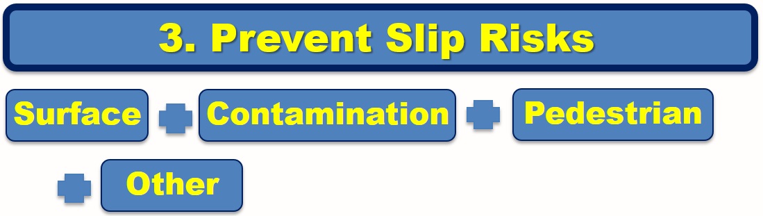 Prevent Slip Risks