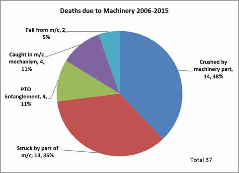 asbestosis vs bronchial asthma