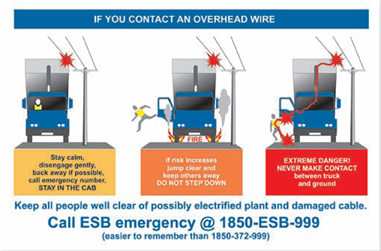 overhead wires figure 3