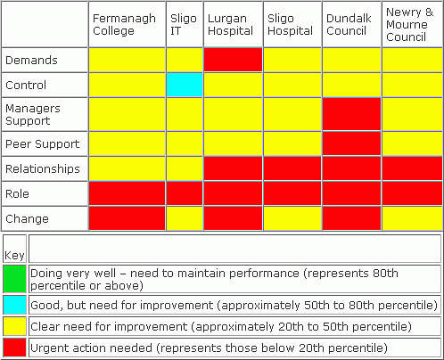 Work Positive - Results table