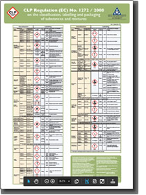 Classes Of Chemicals Chart