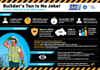 Infographic for Skin Cancer Prevention for Site Workers front page preview
              