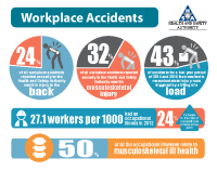 manual_handling_infographics_pdf front page preview
              
