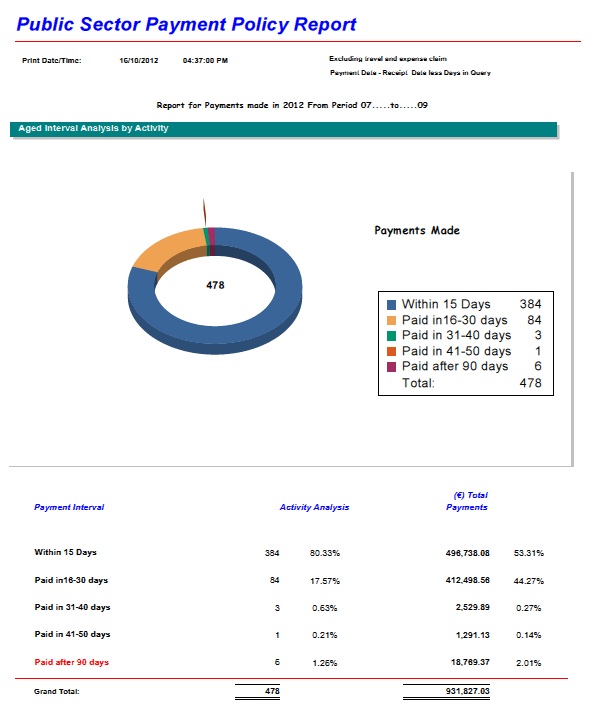 Prompt Payment July -Sept 2012