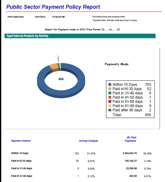 Prompt Payment Oct-Dec 2012