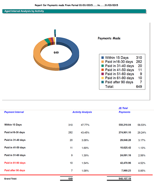 prompt_payment_q1_2015