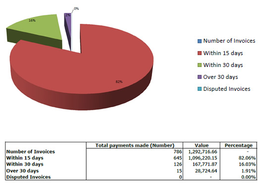 prompt_payment_q4_2015