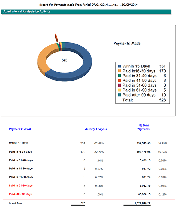 prompt_payment_q3_2014