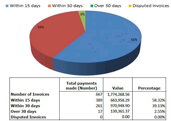 prompt_payment_q3_2016