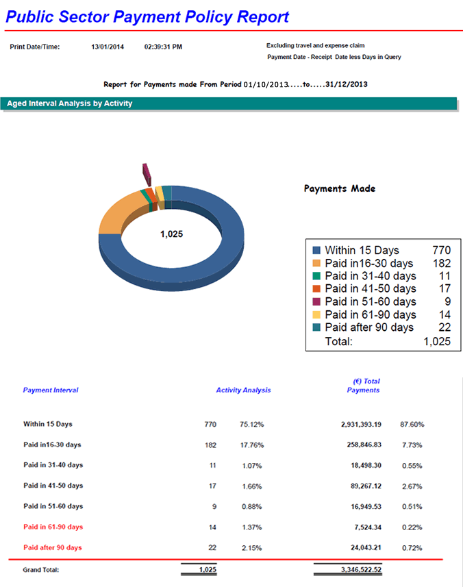 Public Sector Payment Policy Report Q3 2013