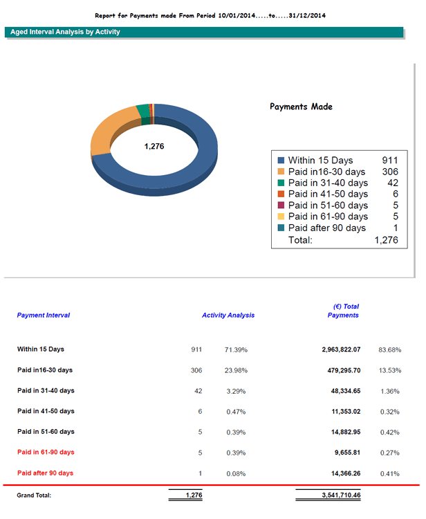 prompt_payment_q4_2014