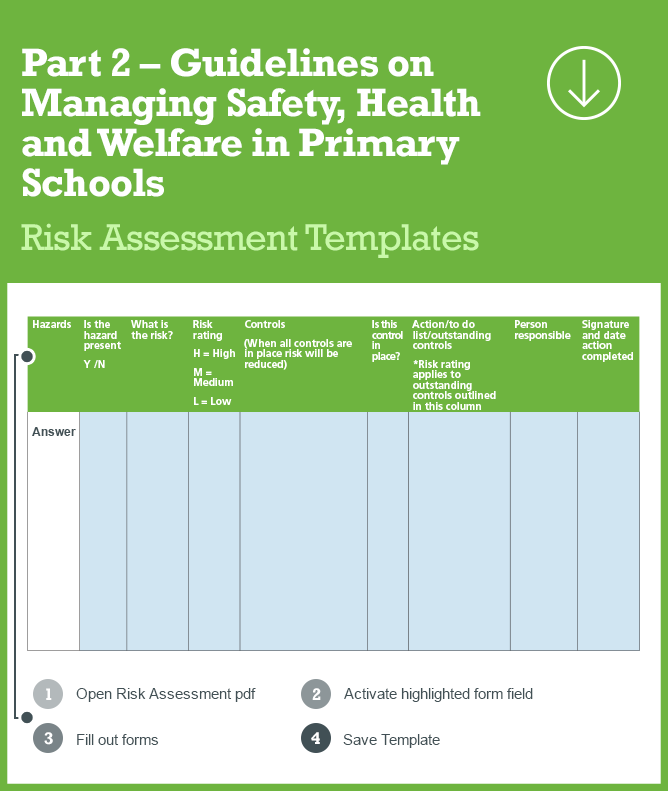 Food Safety Risk Assessment Chart