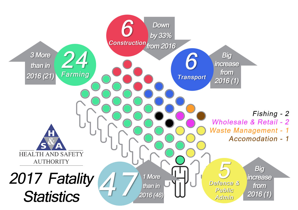 2017_fatals_infographic_HSA 2017_fatals_infographic_HSA