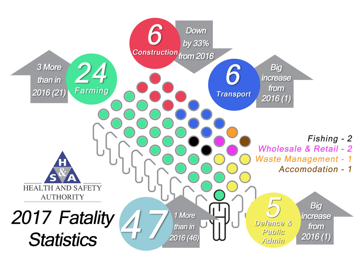 2017_fatals_infographic_HSA