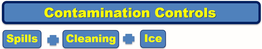 Contamination Controls