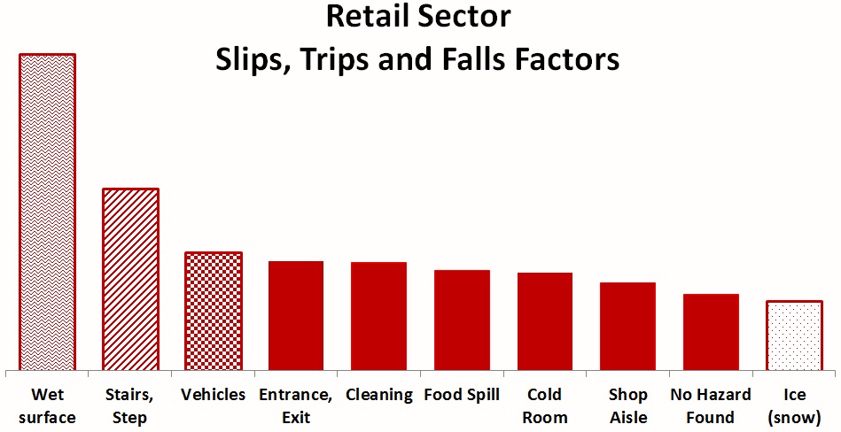 Retail STF Factors