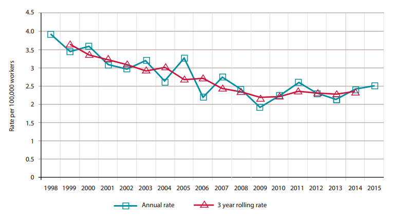 fatal_rate_2015 fatal_rate_2015