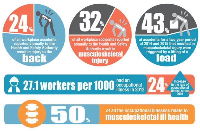 manual_handling_infographics