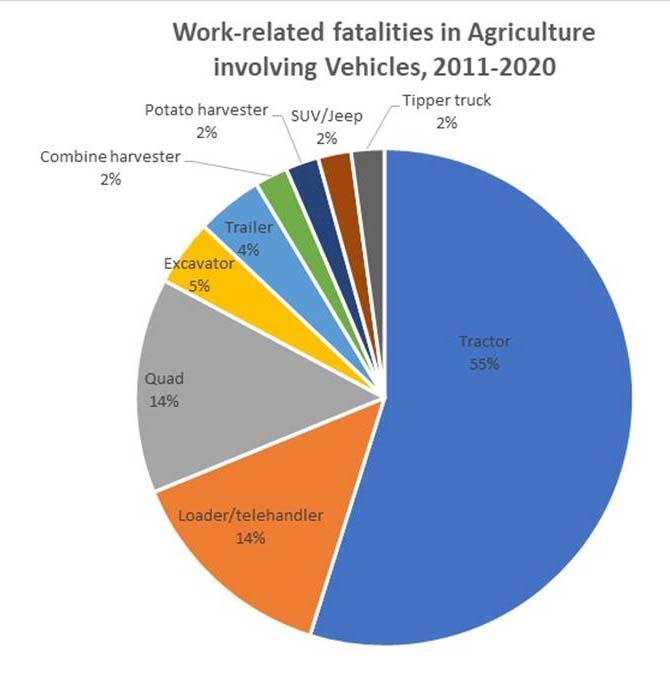Agriculture-Fatals-2011---2020
