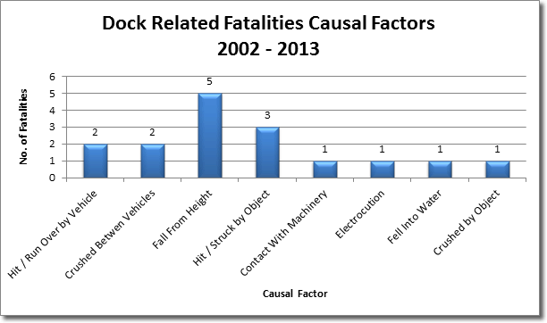 Statistics Health And Safety Authority