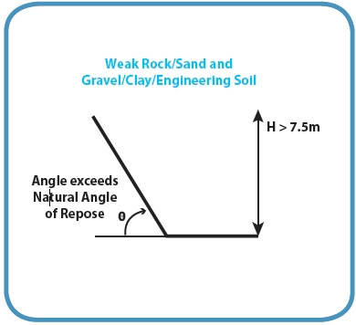 Sand and Gravel Sand and Gravel