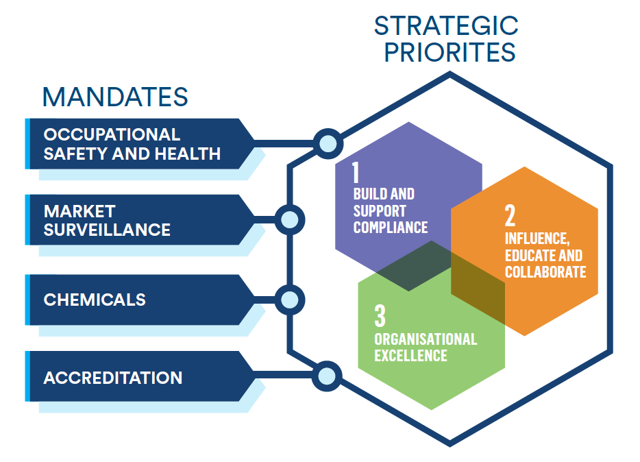 mandates-and-strategic-priorities mandates-and-strategic-priorities