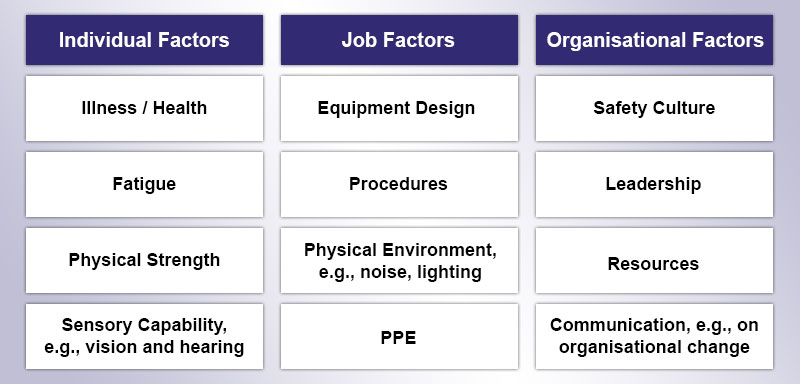 Individual,-Job-and-Organisational-Factors-update Individual,-Job-and-Organisational-Factors-update