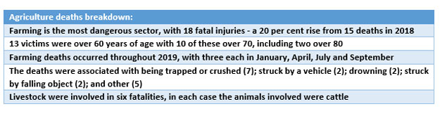 2019-Ag-Deaths-Breakdown