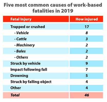 2019-common-causes-fatals