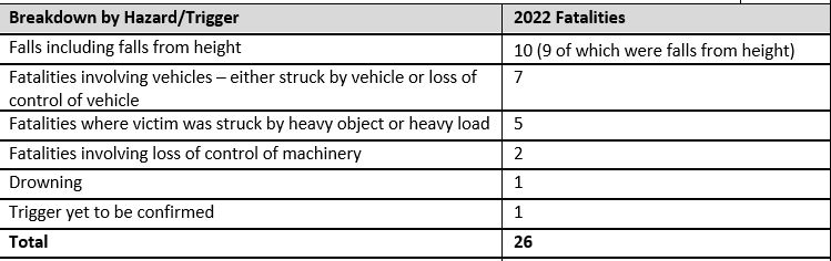 trigger-breakdown-2022