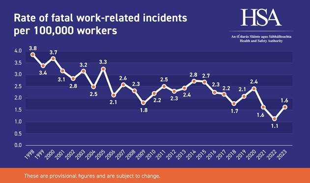 fatal-work-related-incidents-2023