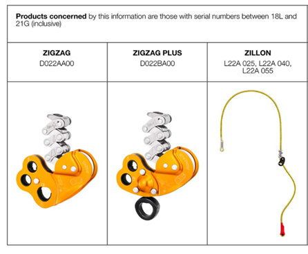 Recalled Petzl Products
