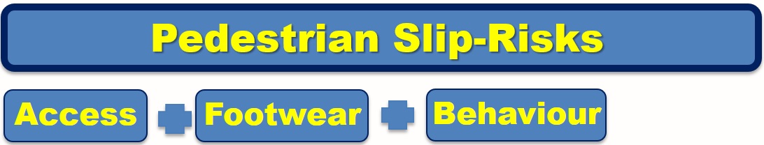 Pedestrian Slip Risks Pedestrian Slip Risks