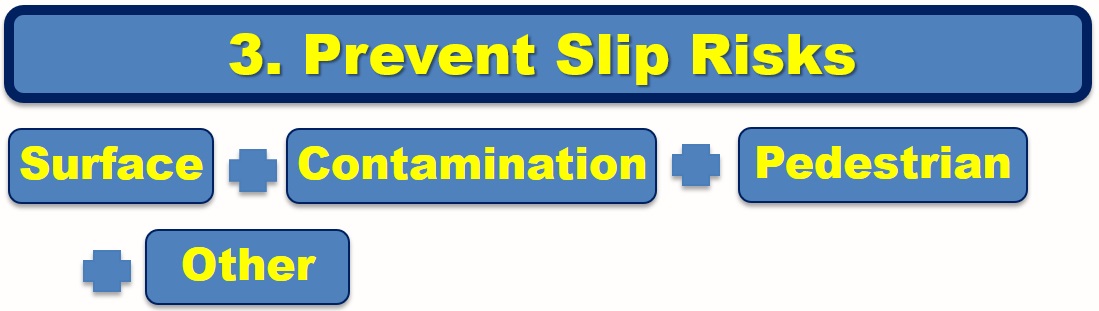 Prevent Slip Risks Prevent Slip Risks