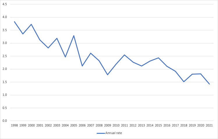 Updated-workers-per-100,000 Updated-workers-per-100,000