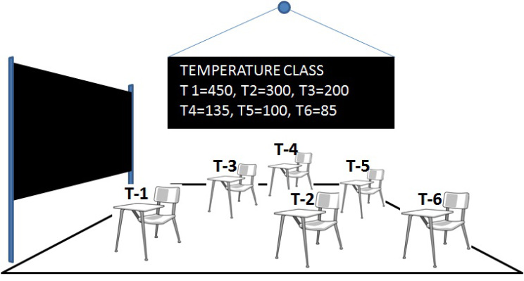 temp_class