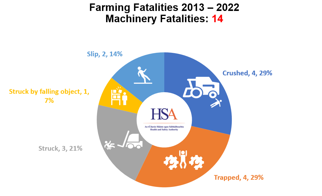 Guides & Toolkits - Agricultural Safety Topic - Preventing Machine Hazards