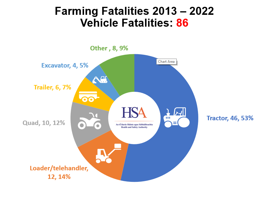 Guides & Toolkits - Agricultural Safety Topic - Preventing Machine Hazards