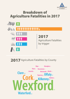 HSA Agriculture Infographic thumbnail