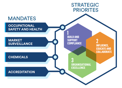 mandates-and-strategic-priorities mandates-and-strategic-priorities