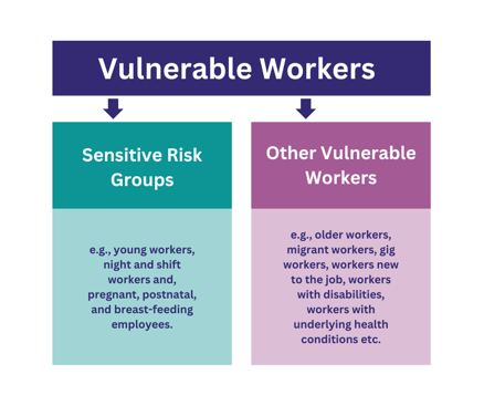 Vulnerable-Workers-Groups-Updated-Feb-2024 Vulnerable-Workers-Groups-Updated-Feb-2024