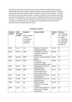 FOI Disclosure Log 2018 thumbnail
