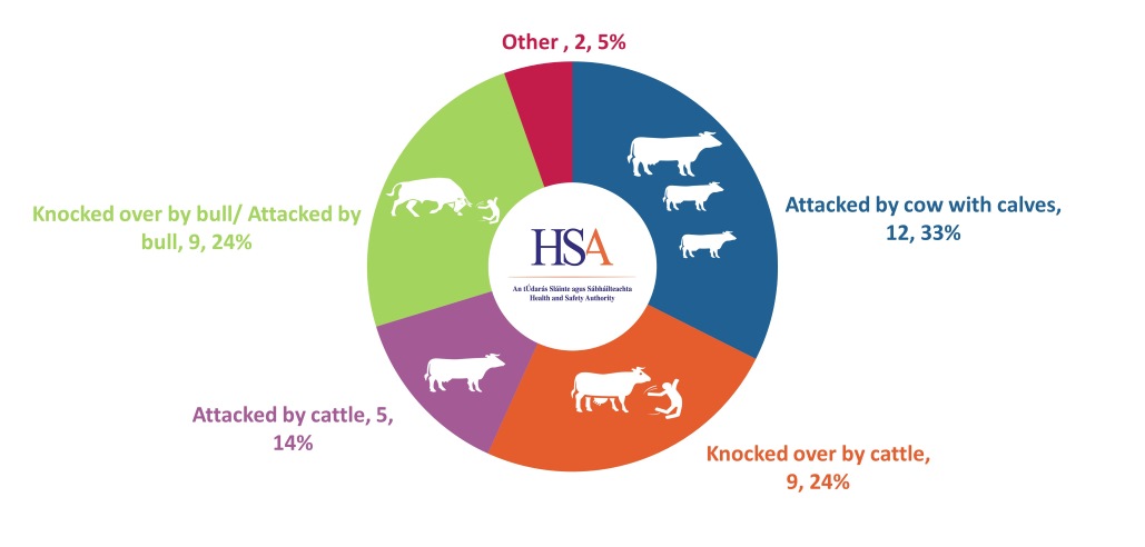 Livestock-fatalities-2014-2023 Livestock-fatalities-2014-2023