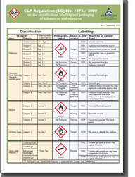 Clp Classification Types CLP Poster 1 (A4 size) – Classification and Labelling elements - Health ...
