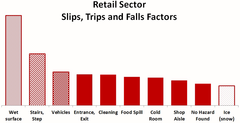 Retail STF Factors Retail STF Factors
