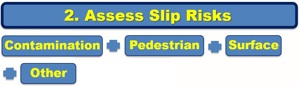 Assess Slip Risks